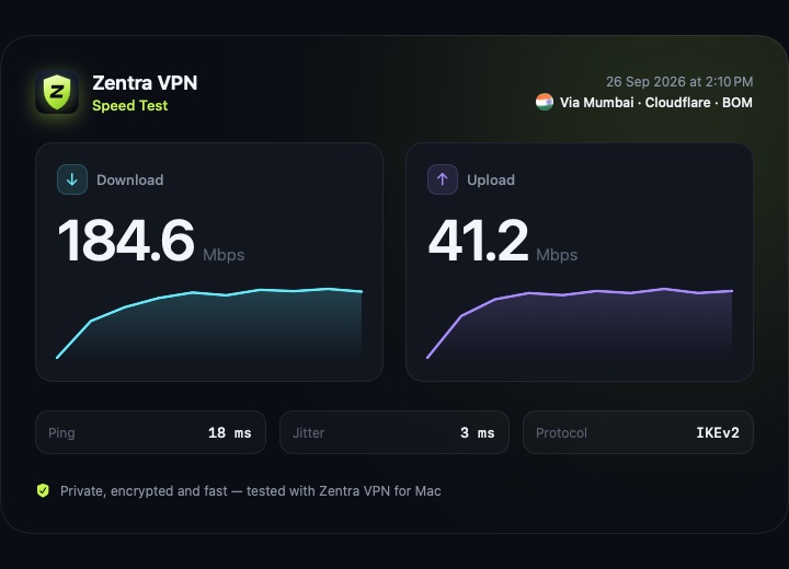 Zentra VPN speed test result card showing download, upload, ping and jitter